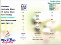 Cricket World Cup '99