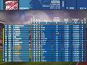 F.A. Premier League Football Manager 2001