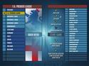 F.A. Premier League Football Manager 2001